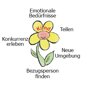 Blume Jambo Kids